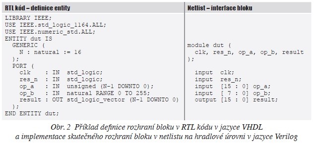 Obr. 2 Příklad definice rozhraní bloku v RTL kódu v jazyce VHDL a implementace skutečného rozhraní bloku v netlistu na hradlové úrovni v jazyce Verilog